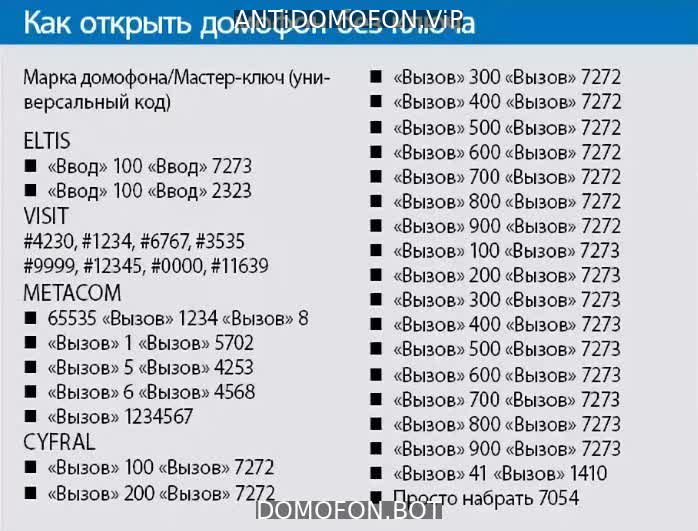 База кодов от домофонов Ульяновск