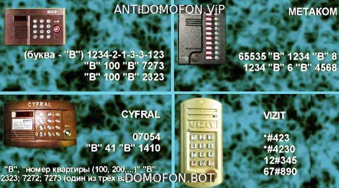База кодов от домофонов Ульяновск
