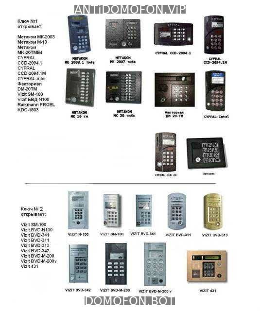 База кодов от домофонов Ульяновск