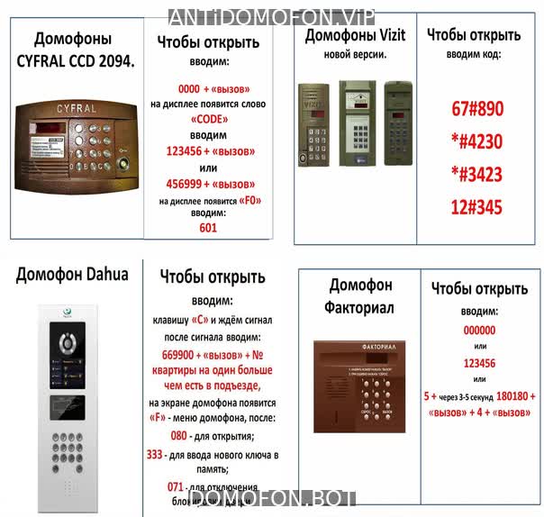 База кодов от домофонов Ульяновск