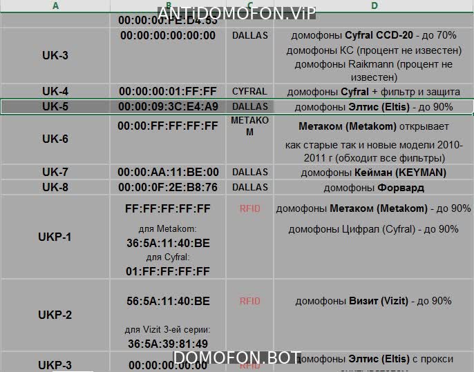 База кодов от домофонов Ульяновск